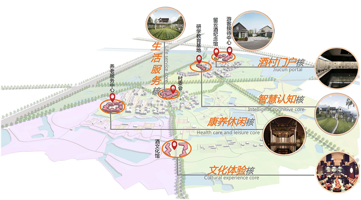溧阳市上兴镇留云村村庄规划服务功能